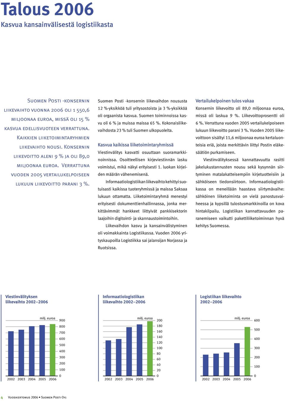 Suomen Posti -konsernin liikevaihdon noususta 12 %-yksikköä tuli yritysostoista ja 3 %-yksikköä oli orgaanista kasvua. Suomen toiminnoissa kasvu oli 6 % ja muissa maissa 65 %.