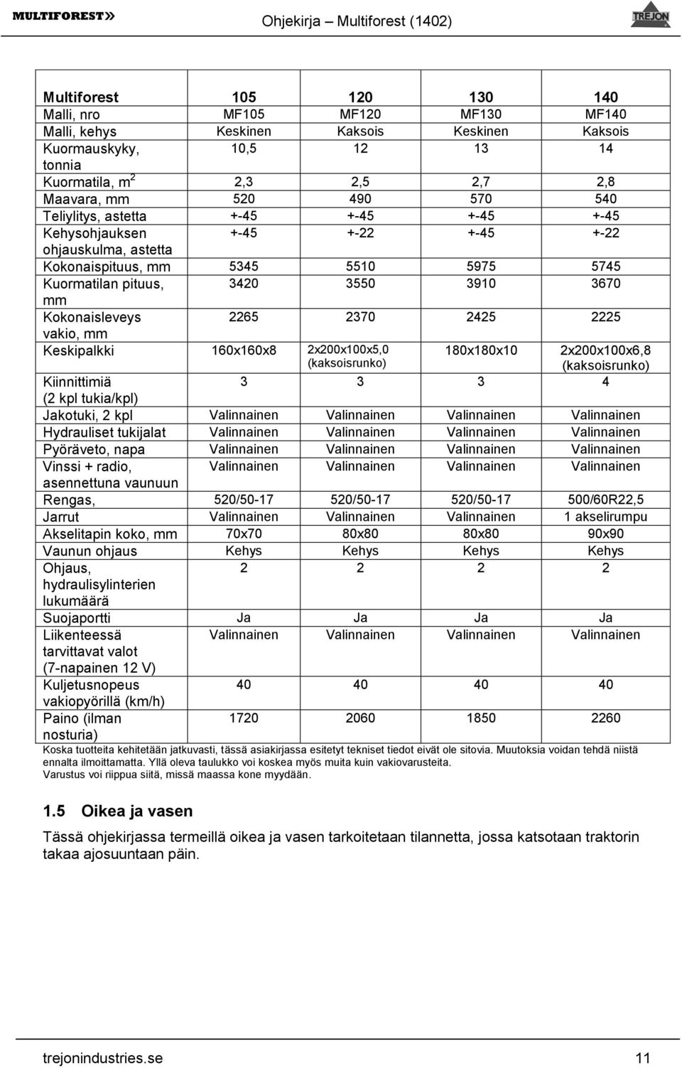 Kokonaisleveys 2265 2370 2425 2225 vakio, mm Keskipalkki 160x160x8 2x200x100x5,0 180x180x10 2x200x100x6,8 (kaksoisrunko) (kaksoisrunko) Kiinnittimiä 3 3 3 4 (2 kpl tukia/kpl) Jakotuki, 2 kpl