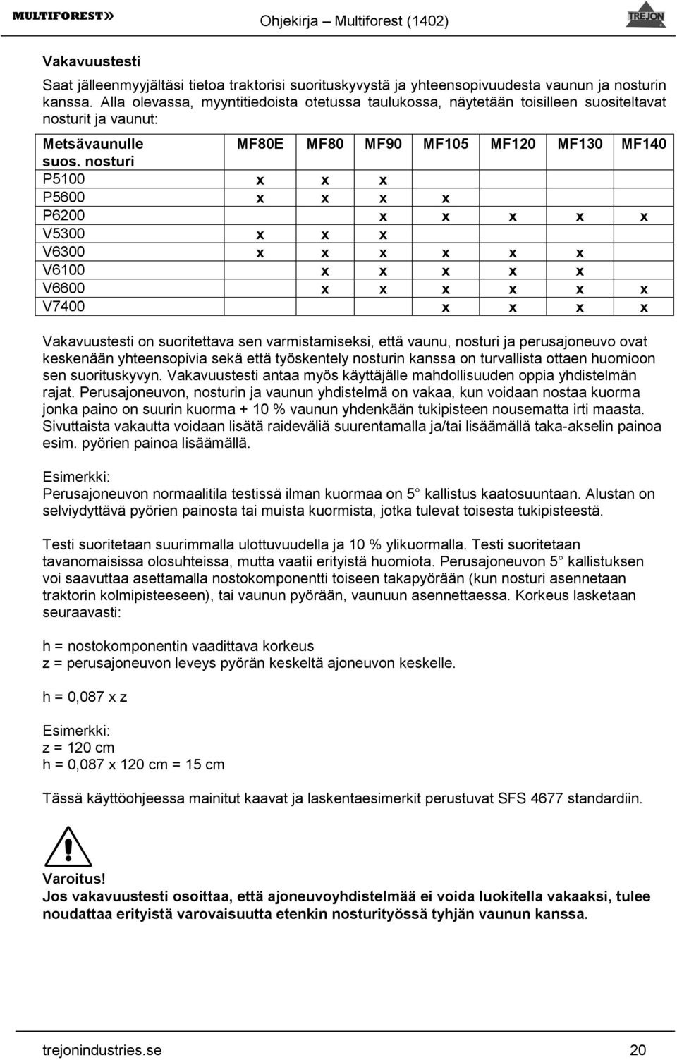 nosturi P5100 x x x P5600 x x x x P6200 x x x x V5300 x x x V6300 x x x x x x x V6100 x x x x x V6600 x x x x x x V7400 x x x x Vakavuustesti on suoritettava sen varmistamiseksi, että vaunu, nosturi