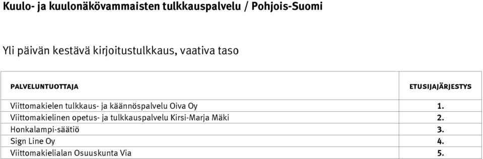 Viittomakielinen opetus- ja tulkkauspalvelu Kirsi-Marja Mäki