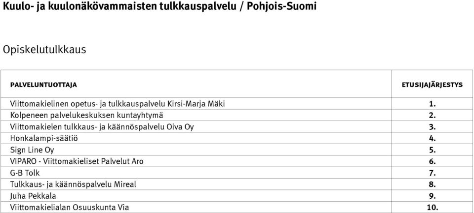 Sign Line Oy 5. VIPARO - Viittomakieliset Palvelut Aro 6. G-B Tolk 7.