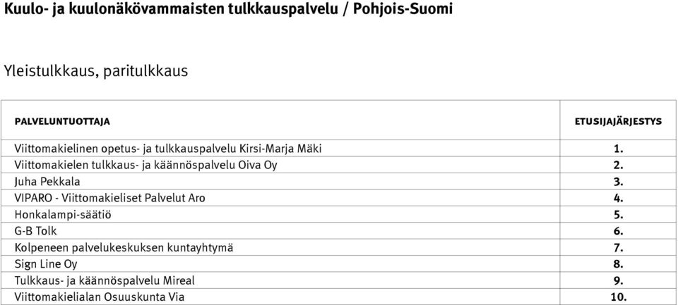 Honkalampi-säätiö 5. G-B Tolk 6. Kolpeneen palvelukeskuksen kuntayhtymä 7.