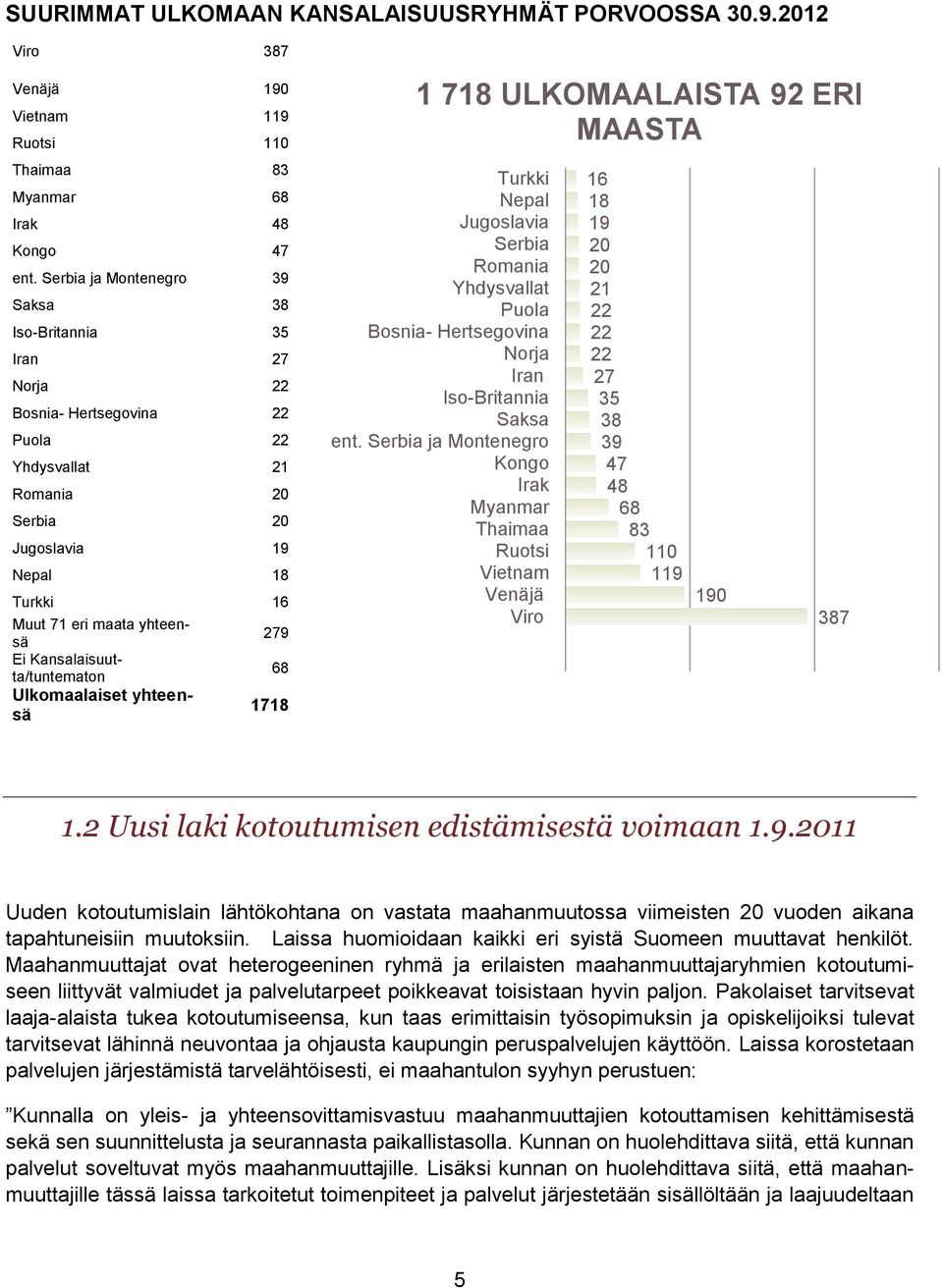 Kansalaisuutta/tuntematon Ulkomaalaiset yhteensä 279 68 1718 1 718 ULKOMAALAISTA 92 ERI MAASTA Turkki Nepal Jugoslavia Serbia Romania Yhdysvallat Puola Bosnia- Hertsegovina Norja Iran Iso-Britannia