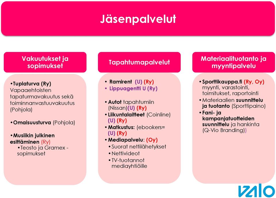 Liikuntalaitteet (Coinline) (U) (Ry) Matkustus: (ebookers= (U) (Ry) Mediapalvelu: (Oy) Suorat nettilähetykset Nettivideot TV-tuotannot mediayhtiöille Sporttikauppa.