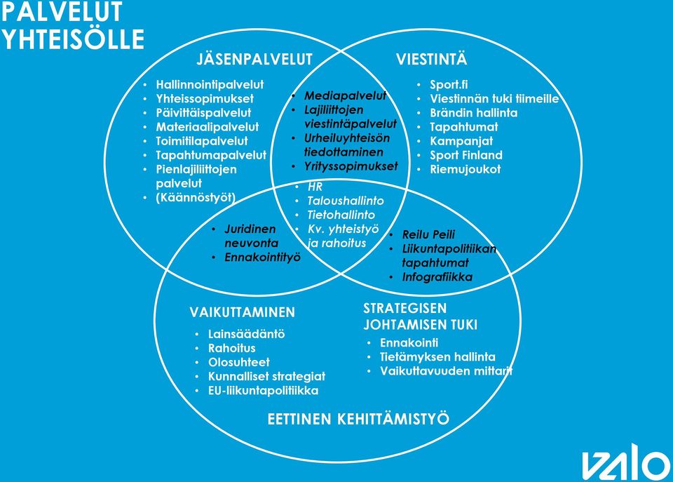 yhteistyö ja rahoitus Sport.