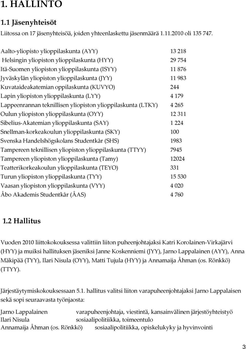 Kuvataideakatemian oppilaskunta (KUVYO) 244 Lapin yliopiston ylioppilaskunta (LYY) 4179 Lappeenrannan teknillisen yliopiston ylioppilaskunta (LTKY) 4265 Oulun yliopiston ylioppilaskunta (OYY) 12311