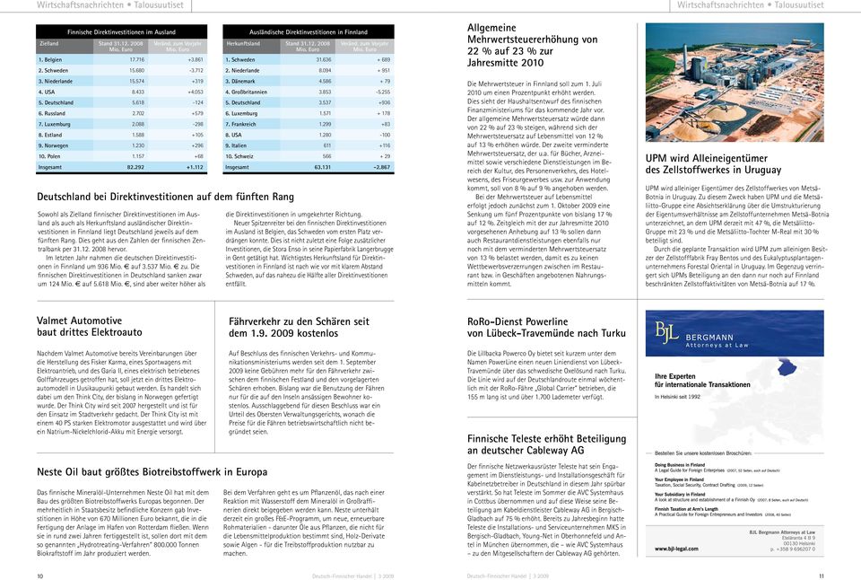 112 Sowohl als Zielland finnischer Direktinvestitionen im Ausland als auch als Herkunftsland ausländischer Direktinvestitionen in Finnland liegt jeweils auf dem fünften Rang.