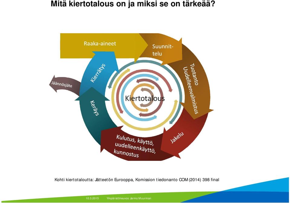 Kohti kiertotaloutta: Jätteetön