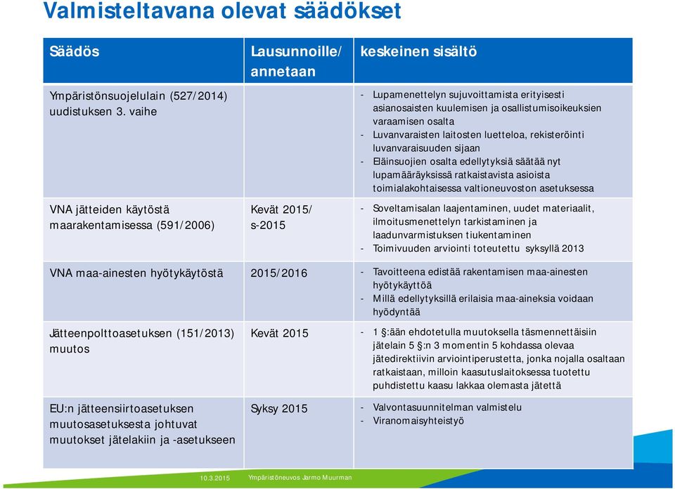 osallistumisoikeuksien varaamisen osalta - Luvanvaraisten laitosten luetteloa, rekisteröinti luvanvaraisuuden sijaan - Eläinsuojien osalta edellytyksiä säätää nyt lupamääräyksissä ratkaistavista