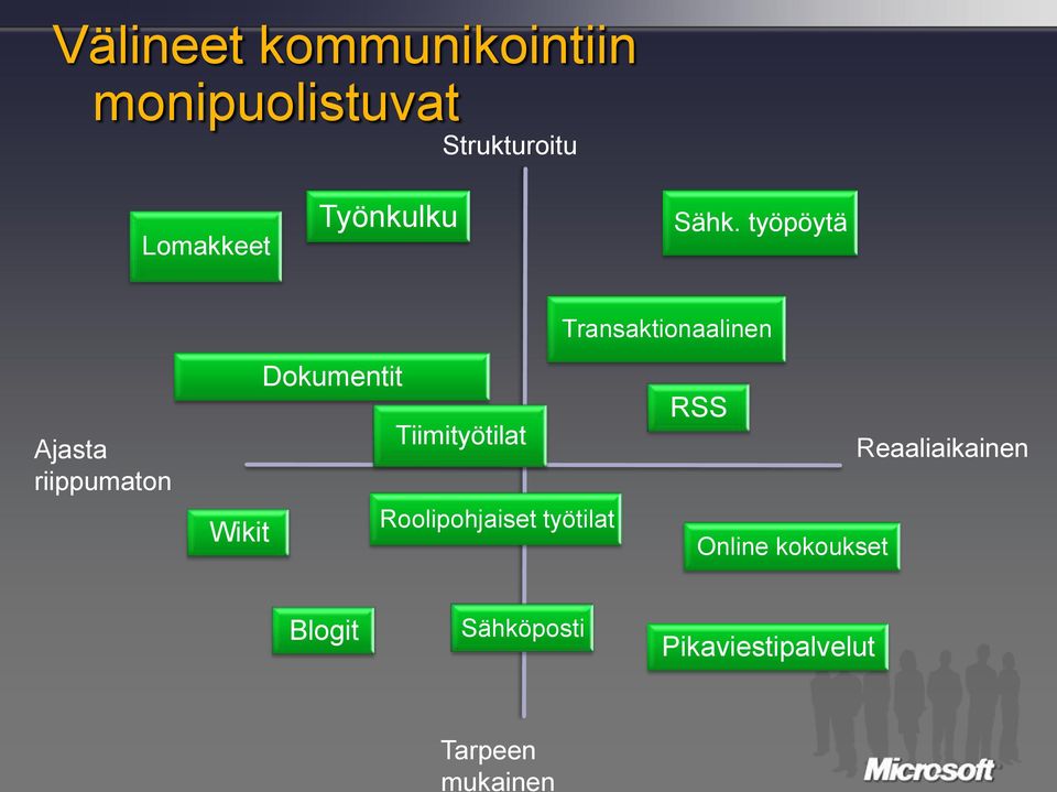 työpöytä Ajasta riippumaton Transaktionaalinen Dokumentit RSS