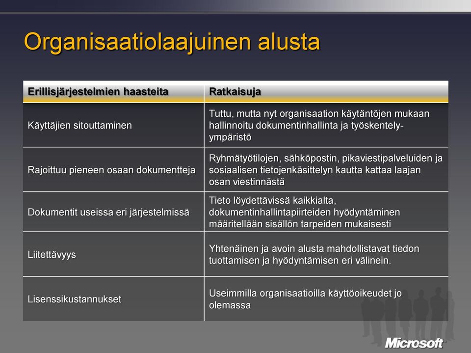 sosiaalisen tietojenkäsittelyn kautta kattaa laajan osan viestinnästä Tieto löydettävissä kaikkialta, dokumentinhallintapiirteiden hyödyntäminen määritellään sisällön