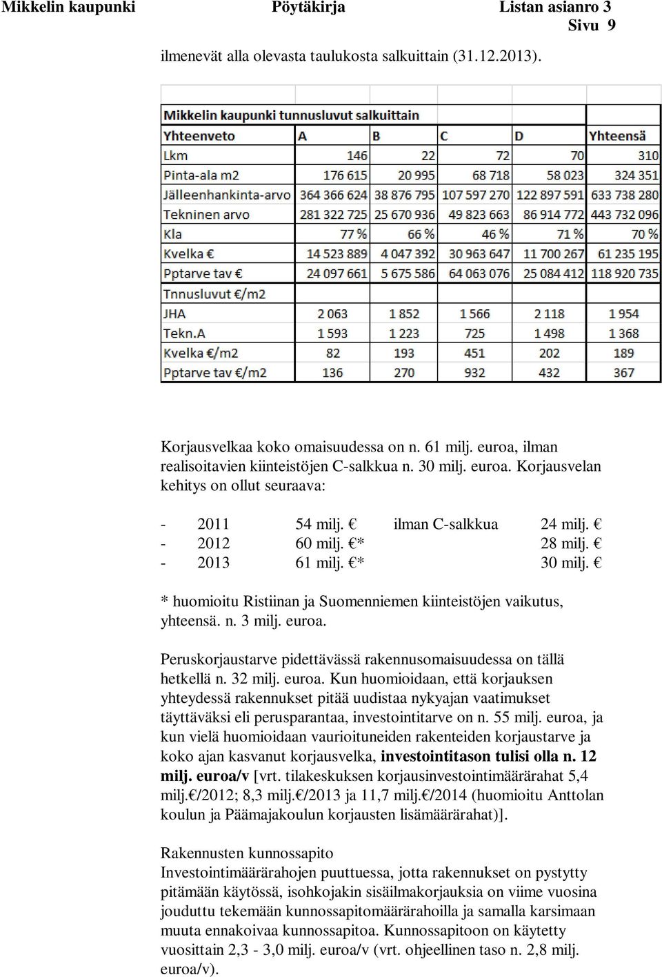 * 30 milj. * huomioitu Ristiinan ja Suomenniemen kiinteistöjen vaikutus, yhteensä. n. 3 milj. euroa.