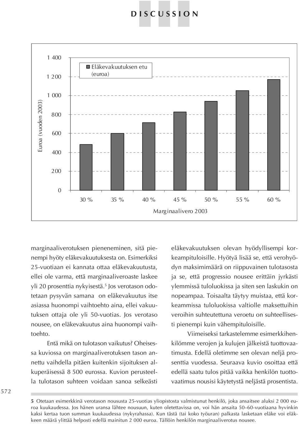 5 Jos verotason odotetaan pysyvän samana on eläkevakuutus itse asiassa huonompi vaihtoehto aina, ellei vakuutuksen ottaja ole yli 5-vuotias.