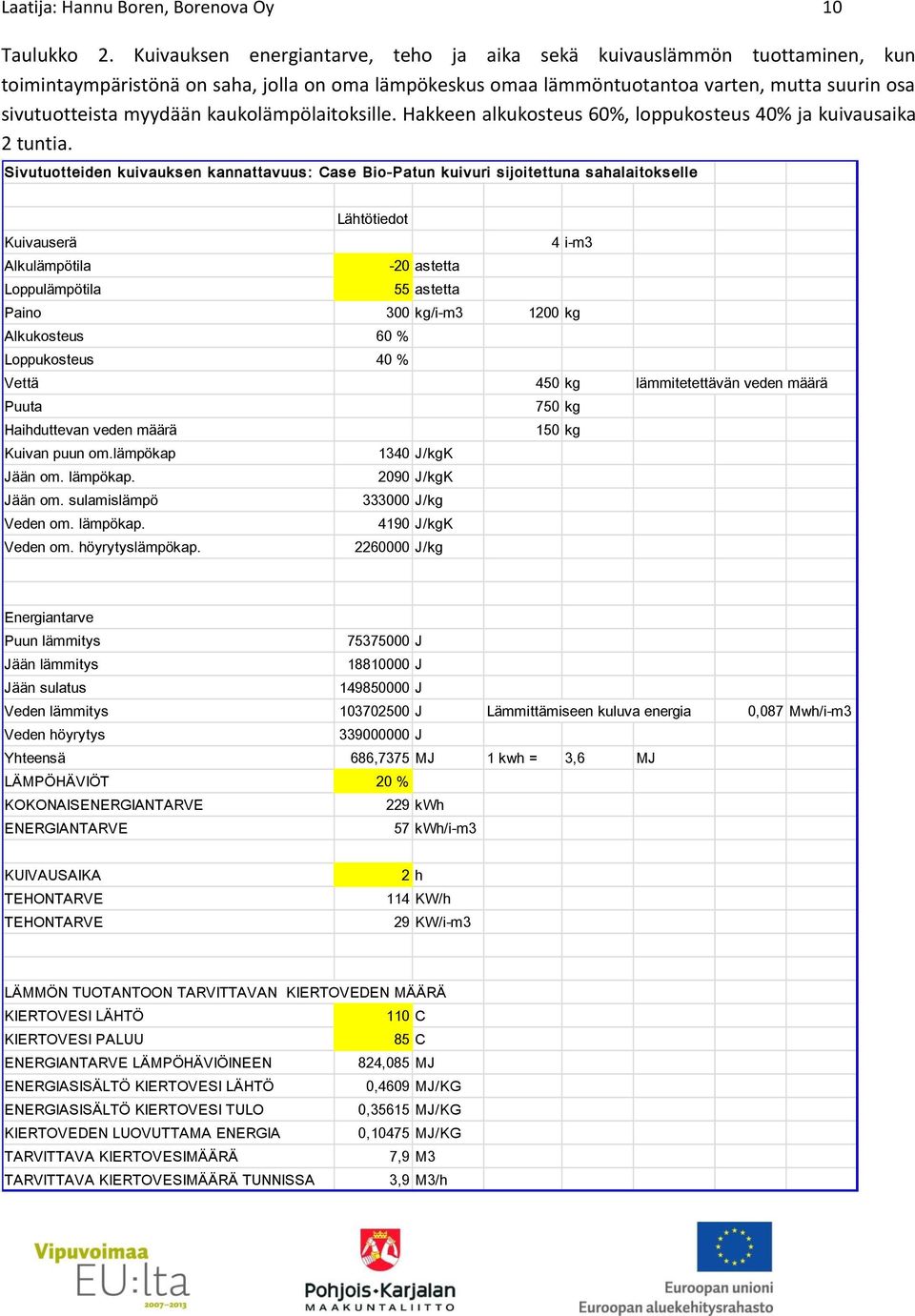 kaukolämpölaitoksille. Hakkeen alkukosteus 60%, loppukosteus 40% ja kuivausaika 2 tuntia.