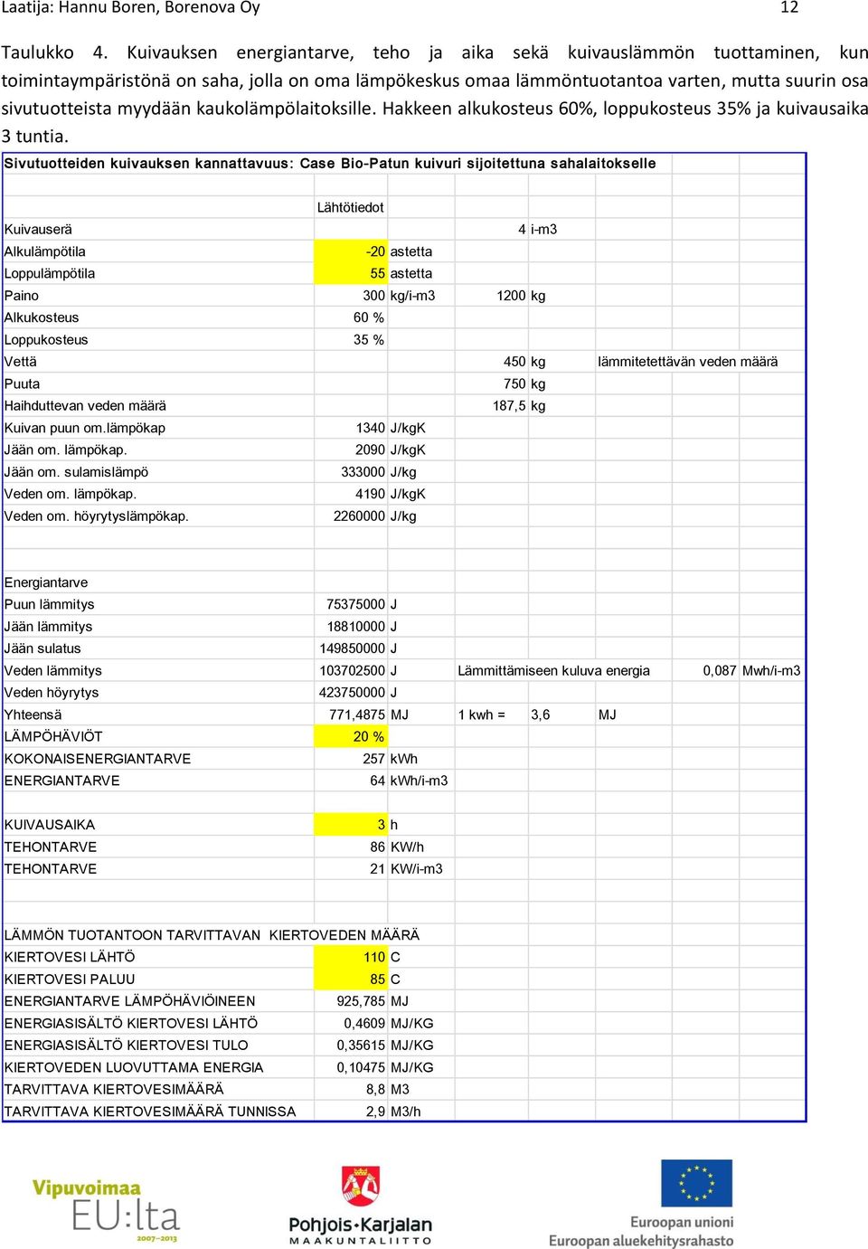 kaukolämpölaitoksille. Hakkeen alkukosteus 60%, loppukosteus 35% ja kuivausaika 3 tuntia.