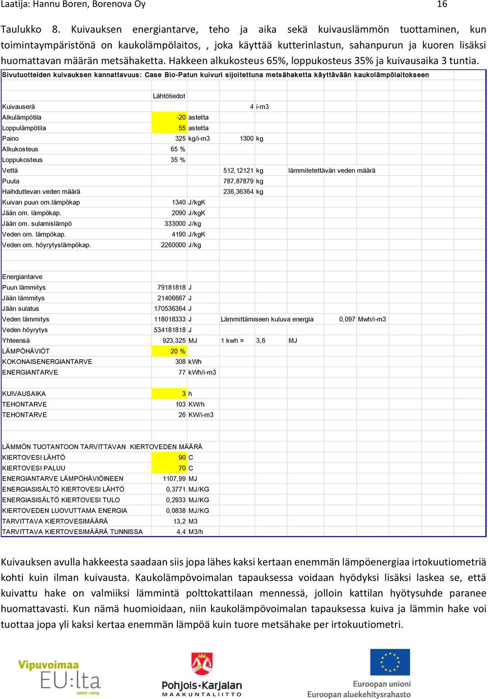 metsähaketta. Hakkeen alkukosteus 65%, loppukosteus 35% ja kuivausaika 3 tuntia.