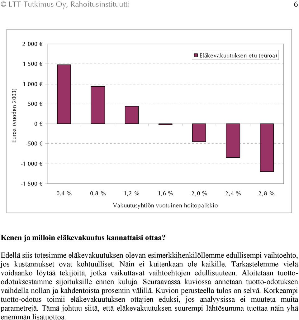 Tarkastelemme vielä voidaanko löytää tekijöitä, jotka vaikuttavat vaihtoehtojen edullisuuteen. Aloitetaan tuottoodotuksestamme sijoituksille ennen kuluja.