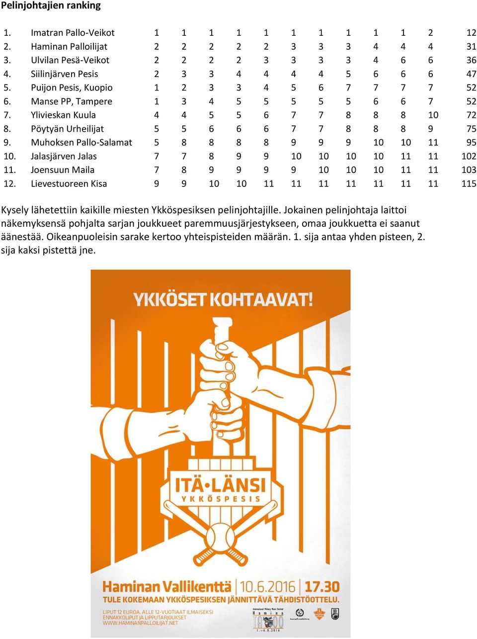 Pöytyän Urheilijat 5 5 6 6 6 7 7 8 8 8 9 75 9. Muhoksen Pallo-Salamat 5 8 8 8 8 9 9 9 10 10 11 95 10. Jalasjärven Jalas 7 7 8 9 9 10 10 10 10 11 11 102 11.