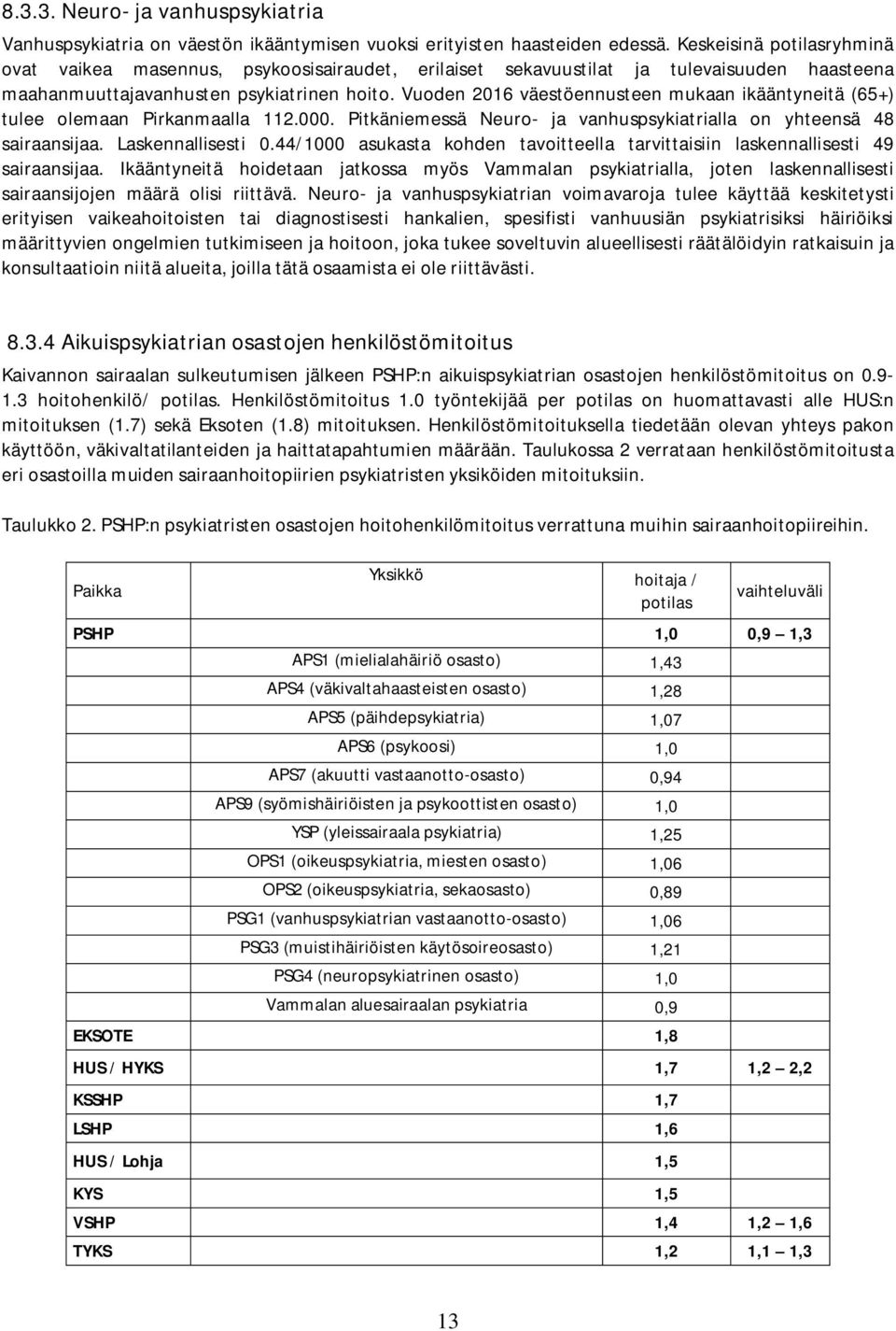 Vuoden 2016 väestöennusteen mukaan ikääntyneitä (65+) tulee olemaan Pirkanmaalla 112.000. Pitkäniemessä Neuro- ja vanhuspsykiatrialla on yhteensä 48 sairaansijaa. Laskennallisesti 0.