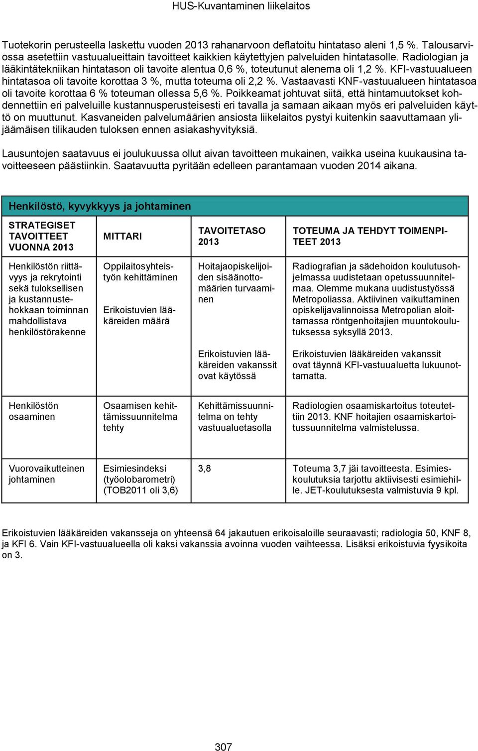 Radiologian ja lääkintätekniikan hintatason oli tavoite alentua 0,6 %, toteutunut alenema oli 1,2 %. KFI-vastuualueen hintatasoa oli tavoite korottaa 3 %, mutta toteuma oli 2,2 %.