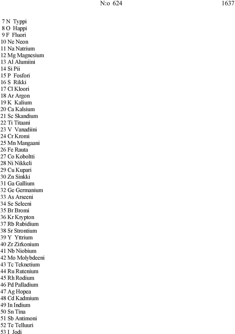 31 Ga Gallium 32 Ge Germanium 33 As Arseeni 34 Se Seleeni 35 Br Bromi 36 Kr Krypton 37 Rb Rubidium 38 Sr Strontium 39 Y Yttrium 40 Zr Zirkonium 41 Nb Niobium 42