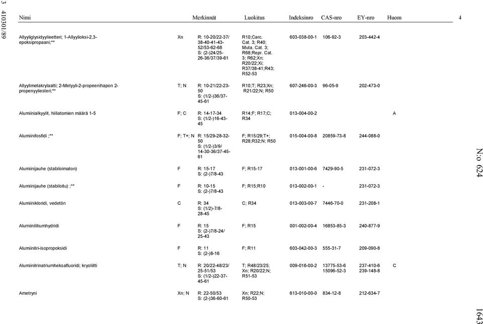 3; R40; 52/53-62-68 Muta. Cat.