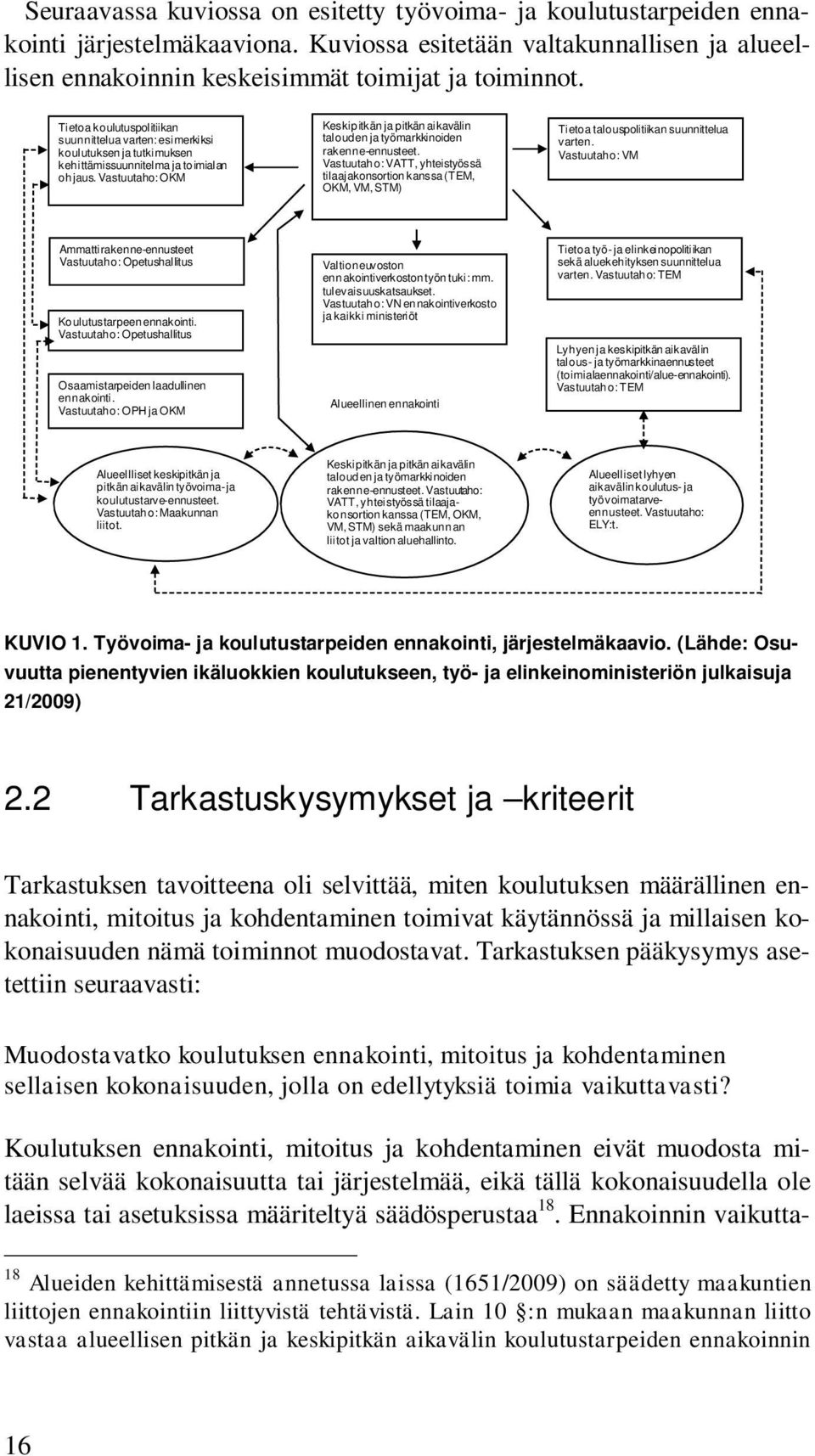 Vastuutaho: OKM Keskip itkän ja pitkän aikavälin talouden ja työmarkkinoiden rakenne-ennusteet.