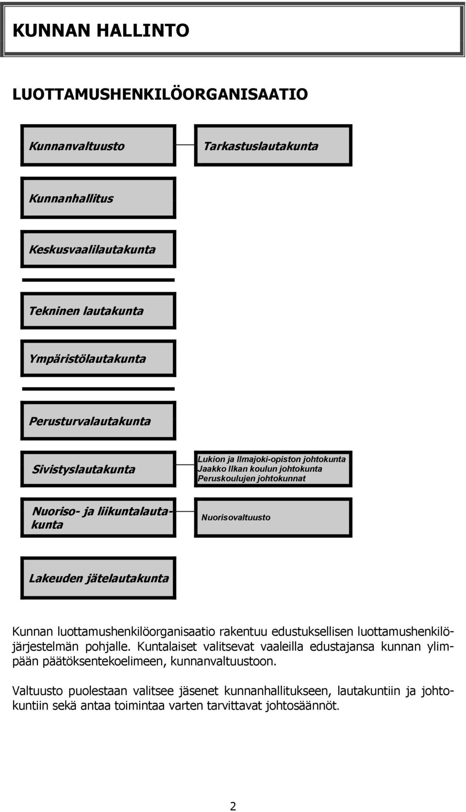 Nuorisovaltuusto Lakeuden jätelautakunta Kunnan luottamushenkilöorganisaatio rakentuu edustuksellisen luottamushenkilöjärjestelmän pohjalle.