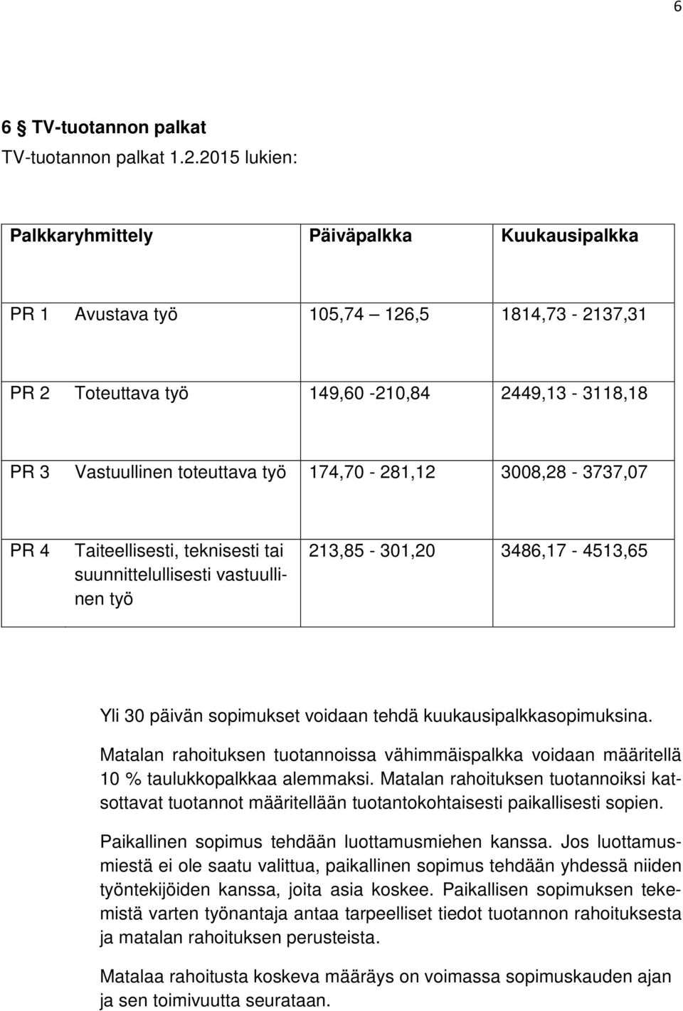 174,70-281,12 3008,28-3737,07 PR 4 Taiteellisesti, teknisesti tai suunnittelullisesti vastuullinen työ 213,85-301,20 3486,17-4513,65 Yli 30 päivän sopimukset voidaan tehdä kuukausipalkkasopimuksina.