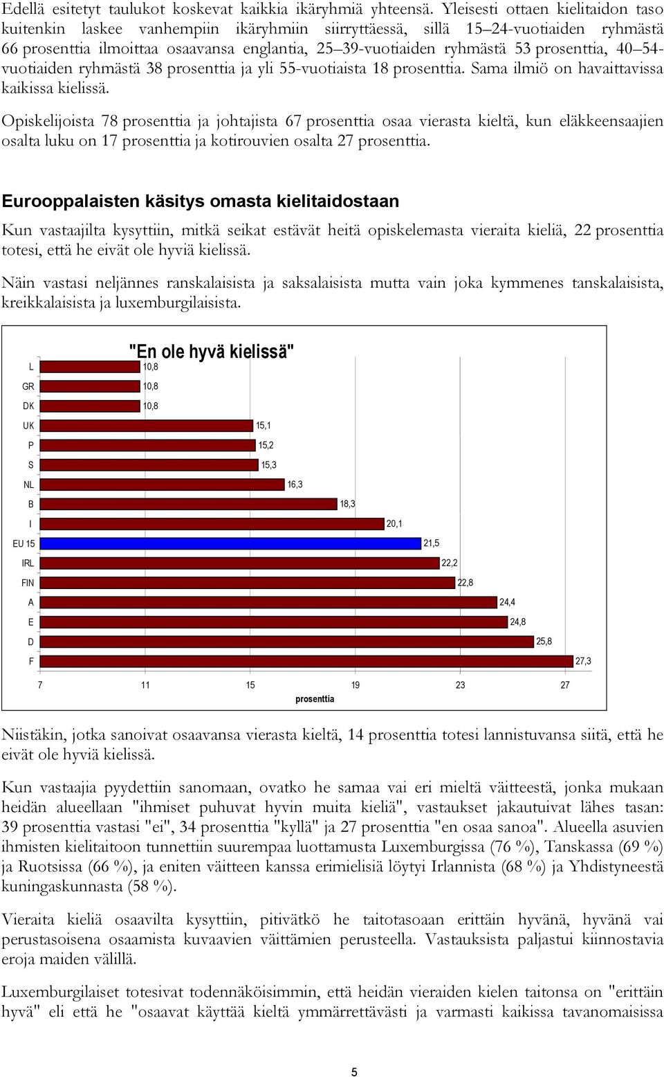 prosenttia, 40 54- vuotiaiden ryhmästä 38 prosenttia ja yli 55-vuotiaista 18 prosenttia. Sama ilmiö on havaittavissa kaikissa kielissä.