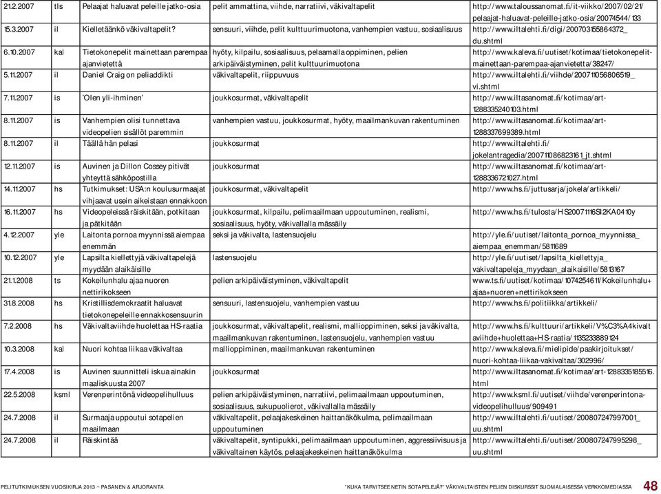 sensuuri, viihde, pelit kulttuurimuotona, vanhempien vastuu, sosiaalisuus http://www.iltalehti. /digi/200703155864372_ 6.10.