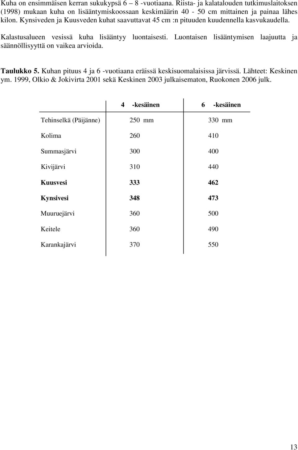 Luontaisen lisääntymisen laajuutta ja säännöllisyyttä on vaikea arvioida. Taulukko 5. Kuhan pituus 4 ja 6 -vuotiaana eräissä keskisuomalaisissa järvissä. Lähteet: Keskinen ym.