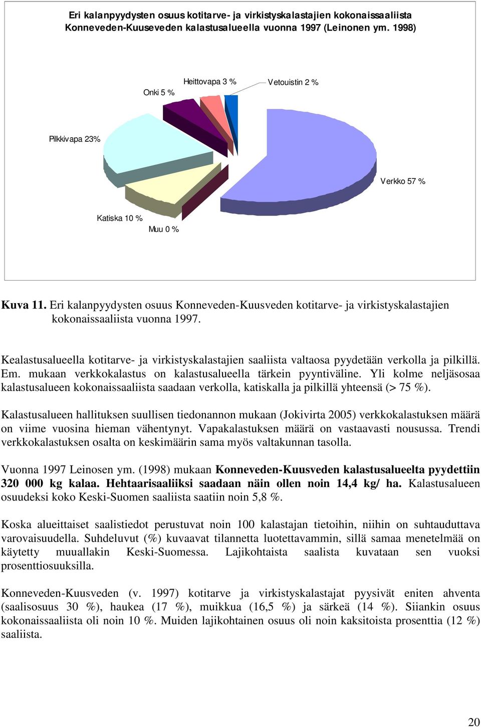 Eri kalanpyydysten osuus Konneveden-Kuusveden kotitarve- ja virkistyskalastajien kokonaissaaliista vuonna 1997.