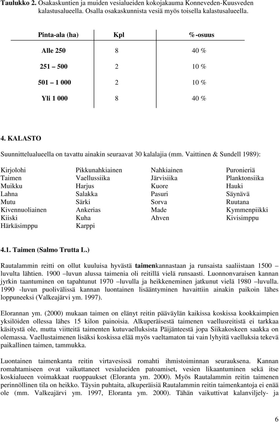 Vaittinen & Sundell 1989): Kirjolohi Pikkunahkiainen Nahkiainen Puronieriä Taimen Vaellussiika Järvisiika Planktonsiika Muikku Harjus Kuore Hauki Lahna Salakka Pasuri Säynävä Mutu Särki Sorva Ruutana