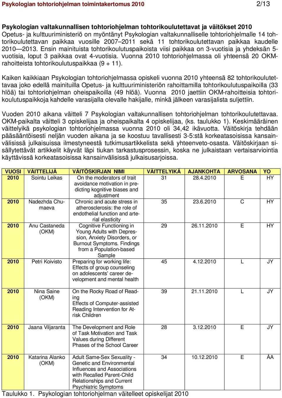 Ensin mainituista tohtorikoulutuspaikoista viisi paikkaa on 3-vuotisia ja yhdeksän 5- vuotisia, loput 3 paikkaa ovat 4-vuotisia.