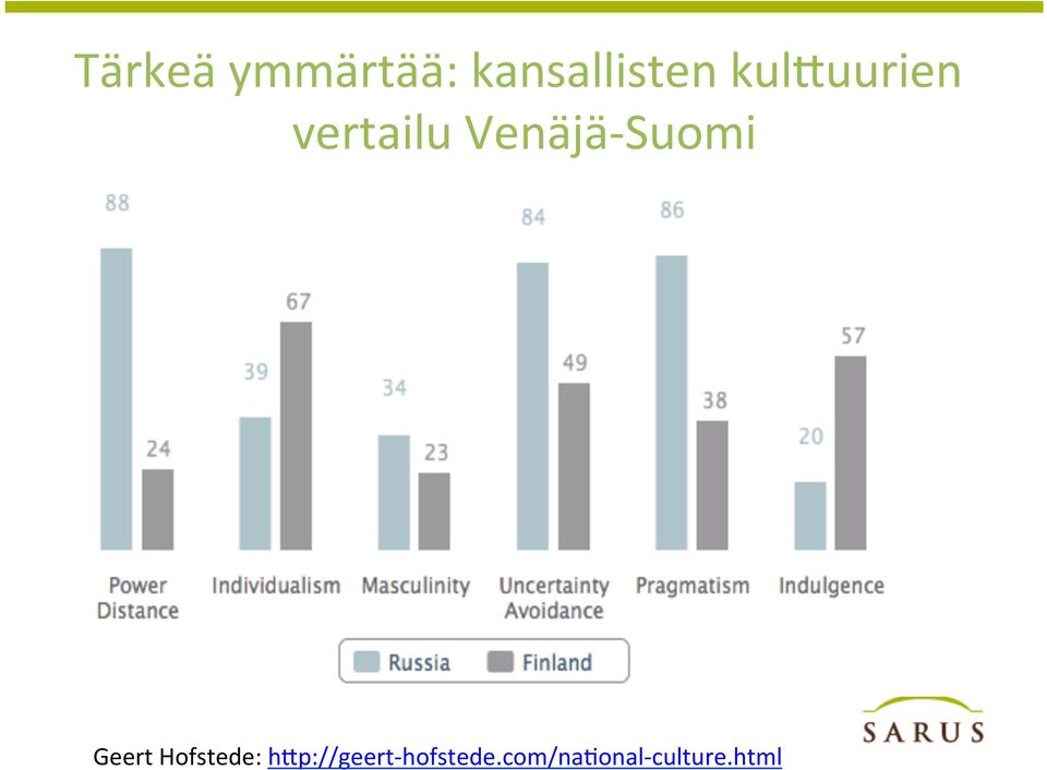 Suomi Geert Hofstede: