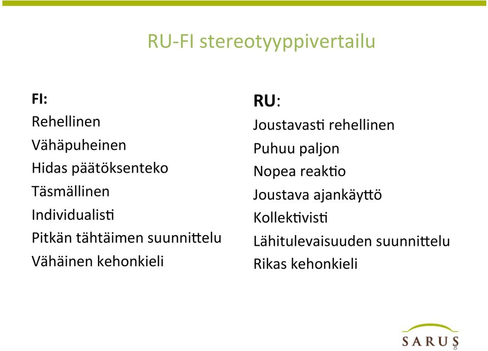 Vähäinen kehonkieli RU: JoustavasC rehellinen Puhuu paljon Nopea