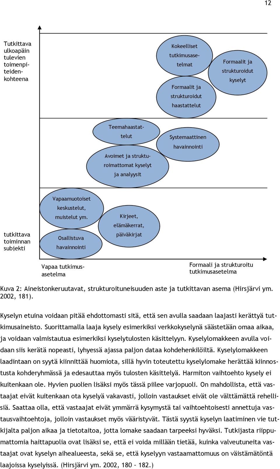 Osallistuva havainnointi Kirjeet, elämäkerrat, päiväkirjat Formaali ja strukturoitu tutkimusasetelma Kuva 2: Aineistonkeruutavat, strukturoituneisuuden aste ja tutkittavan asema (Hirsjärvi ym.