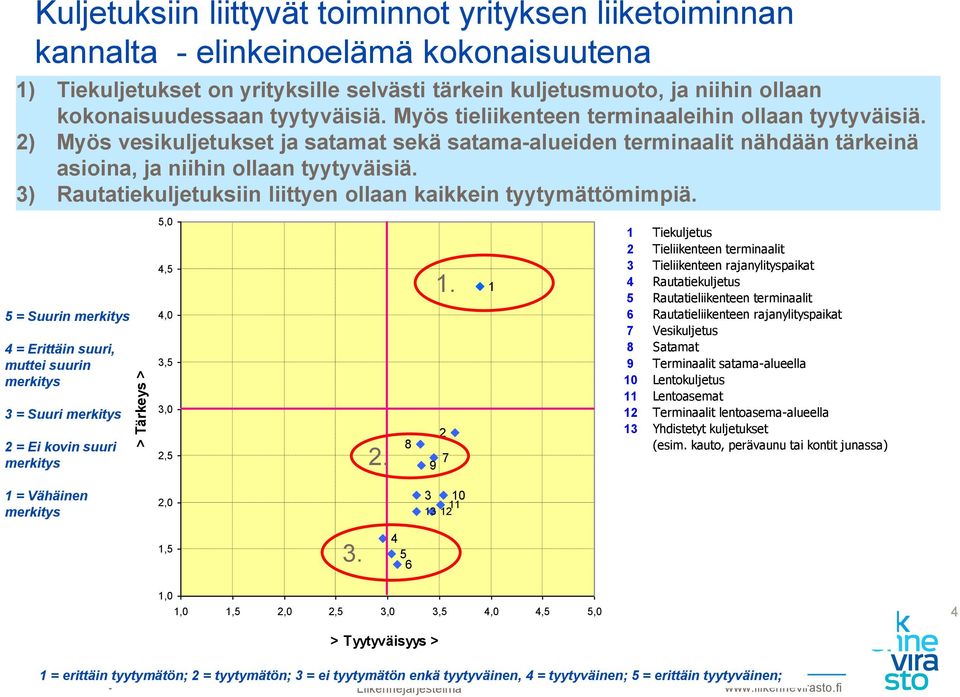 2) Myös vesikuljetukset ja satamat sekä satama-alueiden terminaalit nähdään tärkeinä asioina, ja niihin ollaan tyytyväisiä.