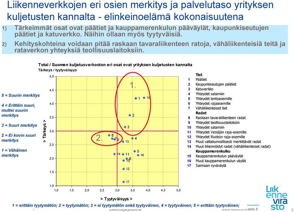 2) Kehityskohteina voidaan pitää raskaan tavaraliikenteen ratoja, vähäliikenteisiä teitä ja rataverkon yhteyksiä teollisuuslaitoksiin.