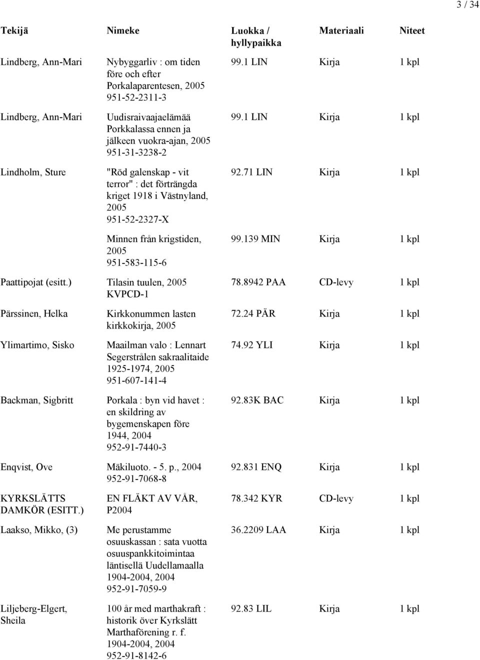 1 LIN Kirja 1 kpl 92.71 LIN Kirja 1 kpl 99.139 MIN Kirja 1 kpl Paattipojat (esitt.) Tilasin tuulen, 2005 KVPCD-1 78.