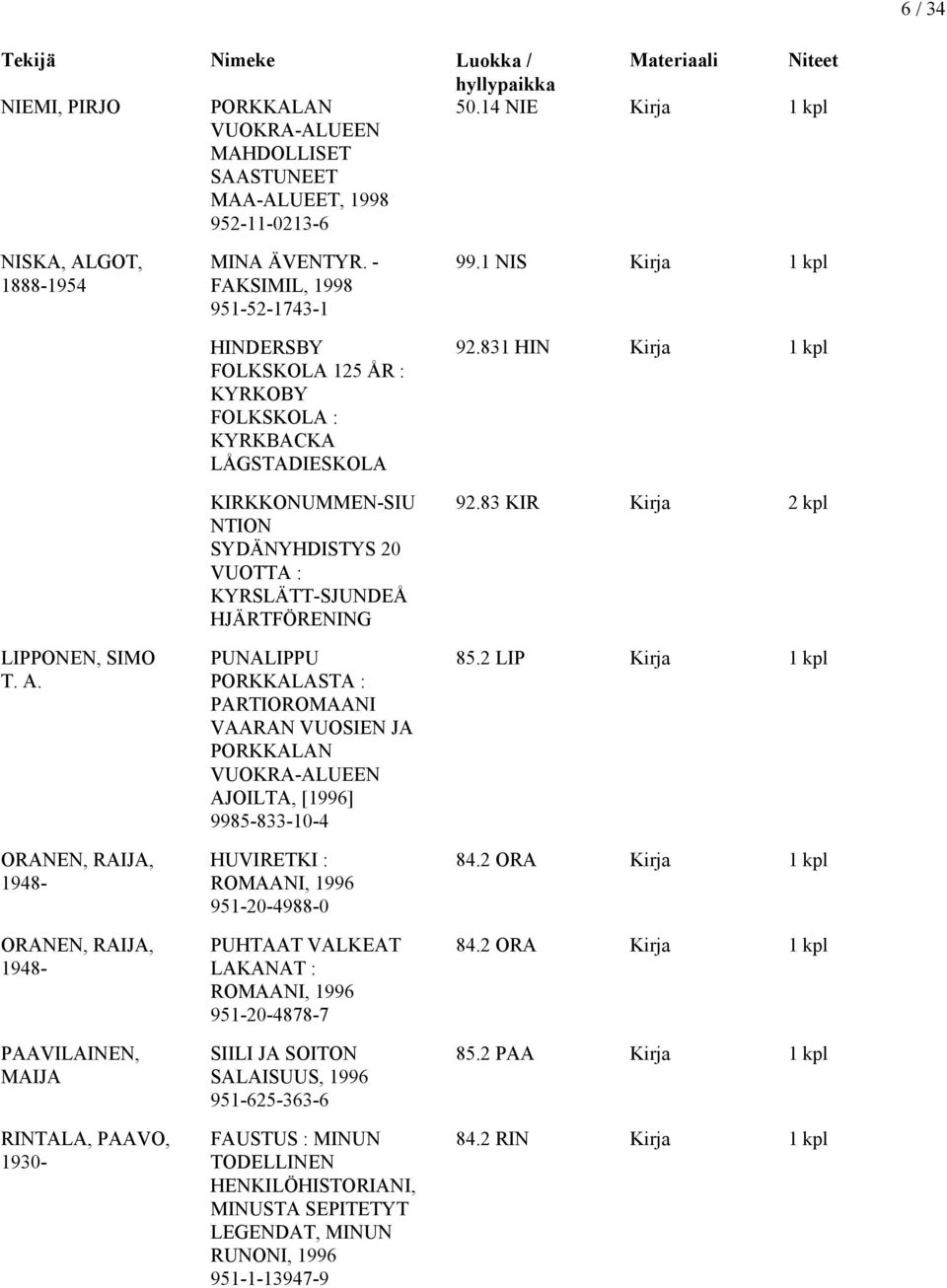 - FAKSIMIL, 1998 951-52-1743-1 HINDERSBY FOLKSKOLA 125 ÅR : KYRKOBY FOLKSKOLA : KYRKBACKA LÅGSTADIESKOLA -SIU NTION SYDÄNYHDISTYS 20 VUOTTA : KYRSLÄTT-SJUNDEÅ HJÄRTFÖRENING PUNALIPPU PORKKALASTA :