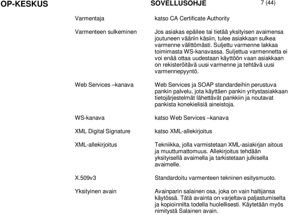 Suljettu varmenne lakkaa toimimasta WS-kanavassa. Suljettua varmennetta ei voi enää ottaa uudestaan käyttöön vaan asiakkaan on rekisteröitävä uusi varmenne ja tehtävä uusi varmennepyyntö.