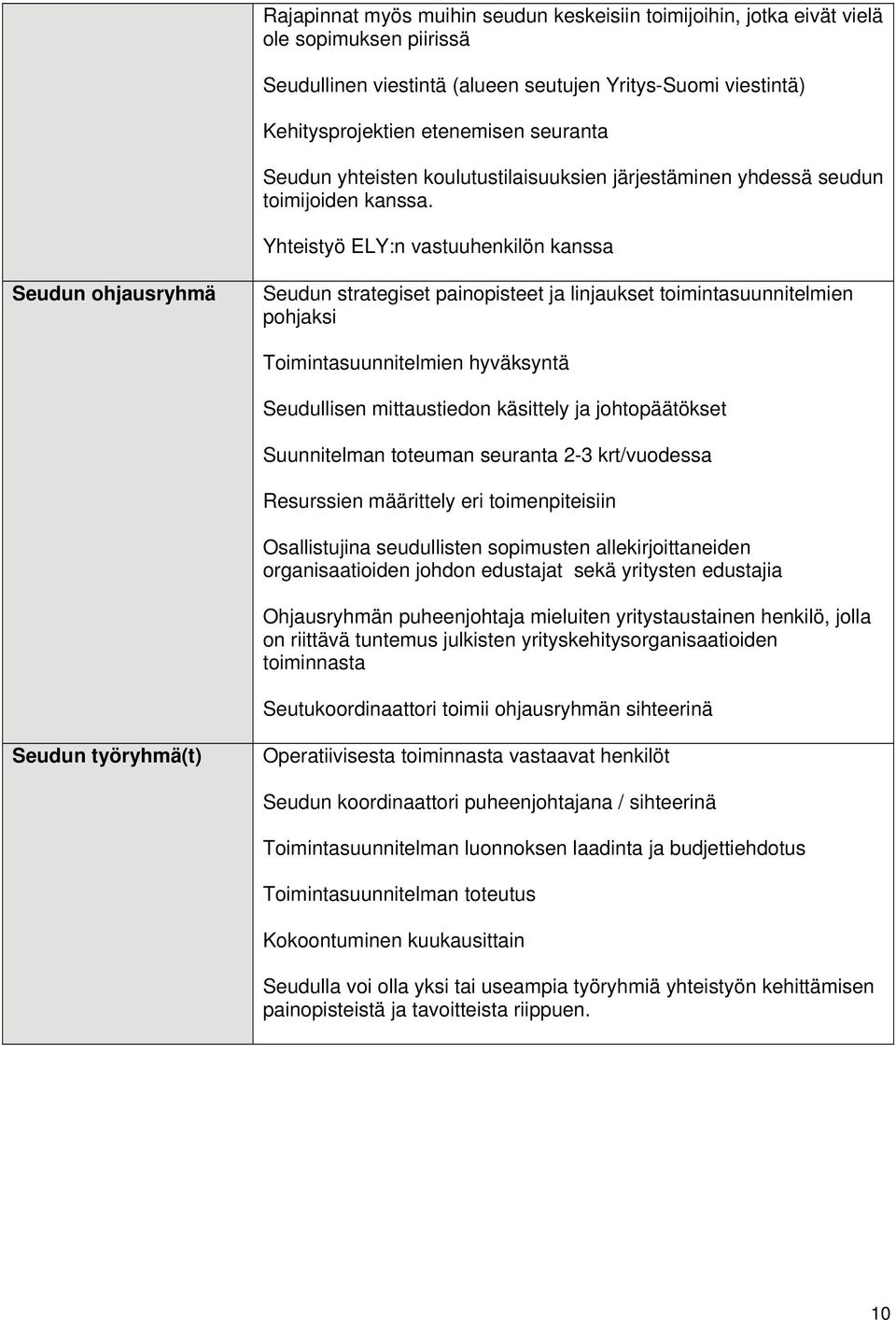 Yhteistyö ELY:n vastuuhenkilön kanssa Seudun ohjausryhmä Seudun strategiset painopisteet ja linjaukset toimintasuunnitelmien pohjaksi Toimintasuunnitelmien hyväksyntä Seudullisen mittaustiedon