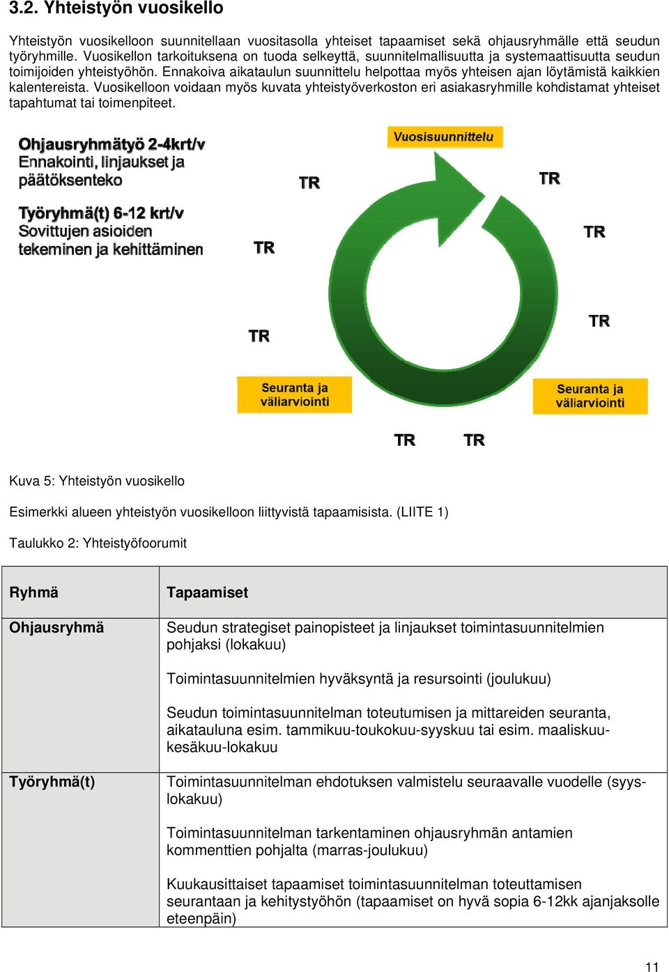 Ennakoiva aikataulun suunnittelu helpottaa myös yhteisen ajan löytämistä kaikkien kalentereista.