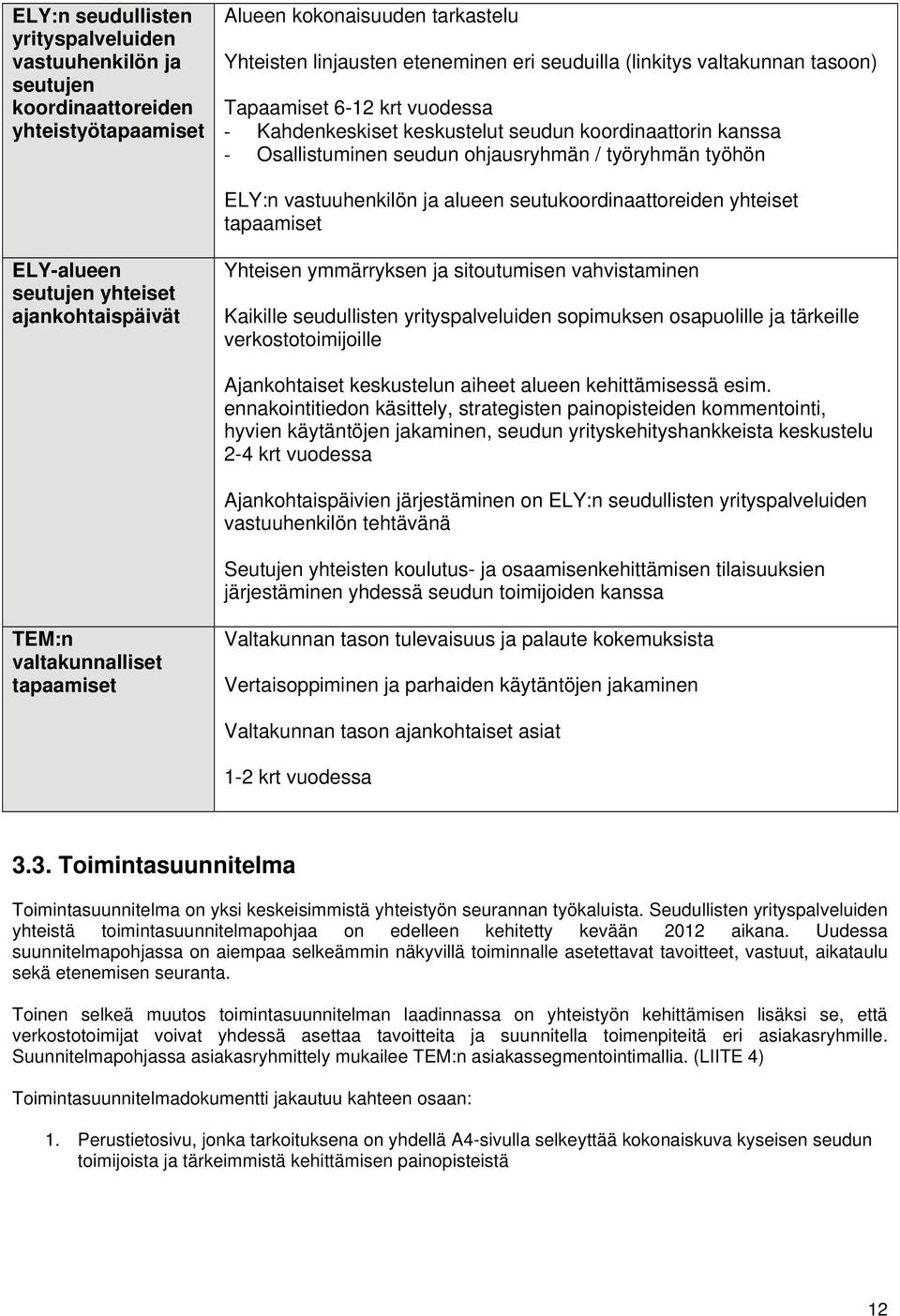 seutukoordinaattoreiden yhteiset tapaamiset ELY-alueen seutujen yhteiset ajankohtaispäivät Yhteisen ymmärryksen ja sitoutumisen vahvistaminen Kaikille seudullisten yrityspalveluiden sopimuksen