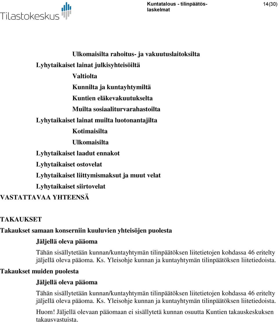 VASTATTAVAA YHTEENSÄ TAKAUKSET Takaukset samaan konserniin kuuluvien yhteisöjen puolesta Jäljellä oleva pääoma Tähän sisällytetään kunnan/kuntayhtymän tilinpäätöksen liitetietojen kohdassa 46