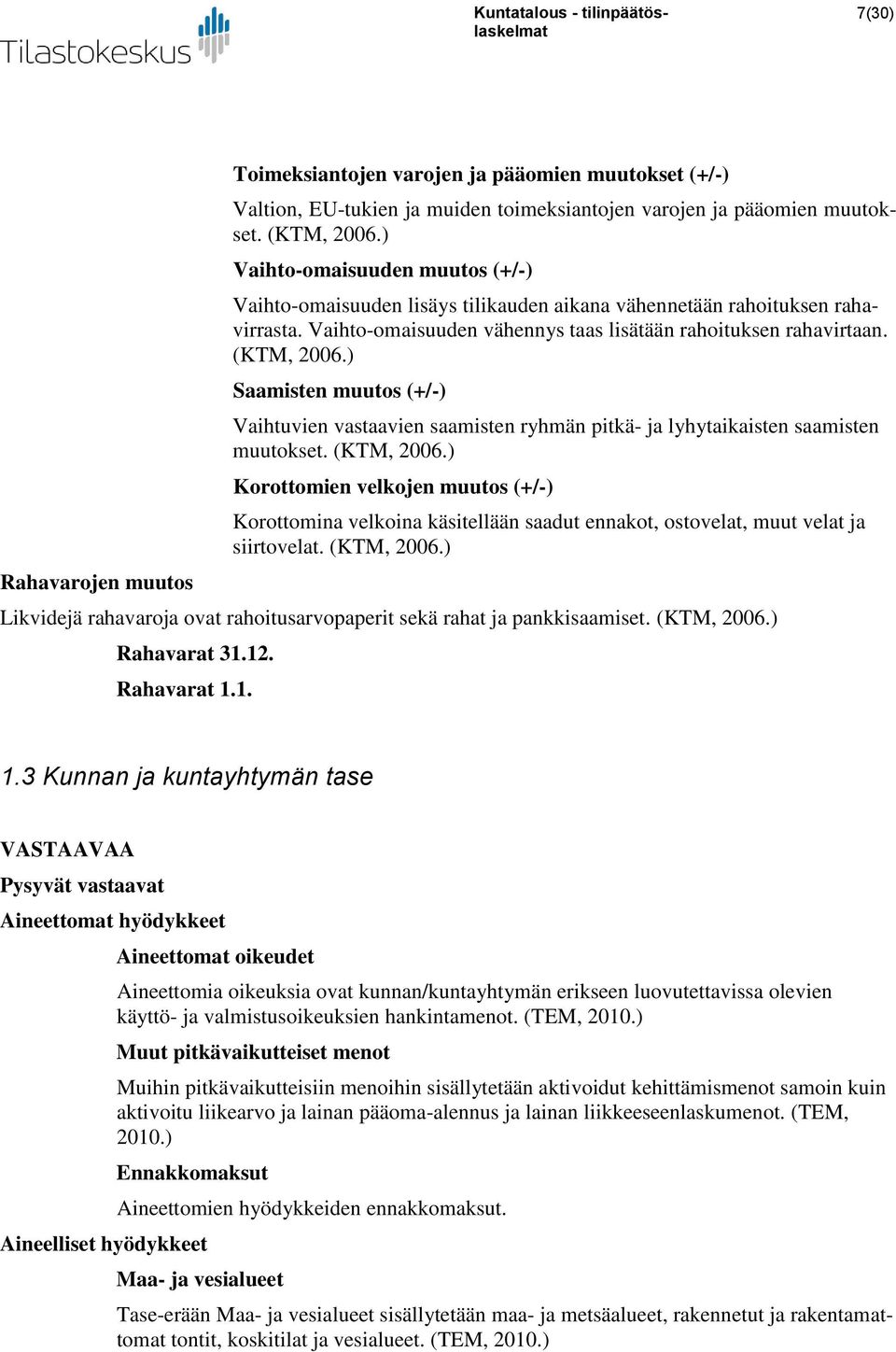 ) Saamisten muutos (+/-) Vaihtuvien vastaavien saamisten ryhmän pitkä- ja lyhytaikaisten saamisten muutokset. (KTM, 2006.