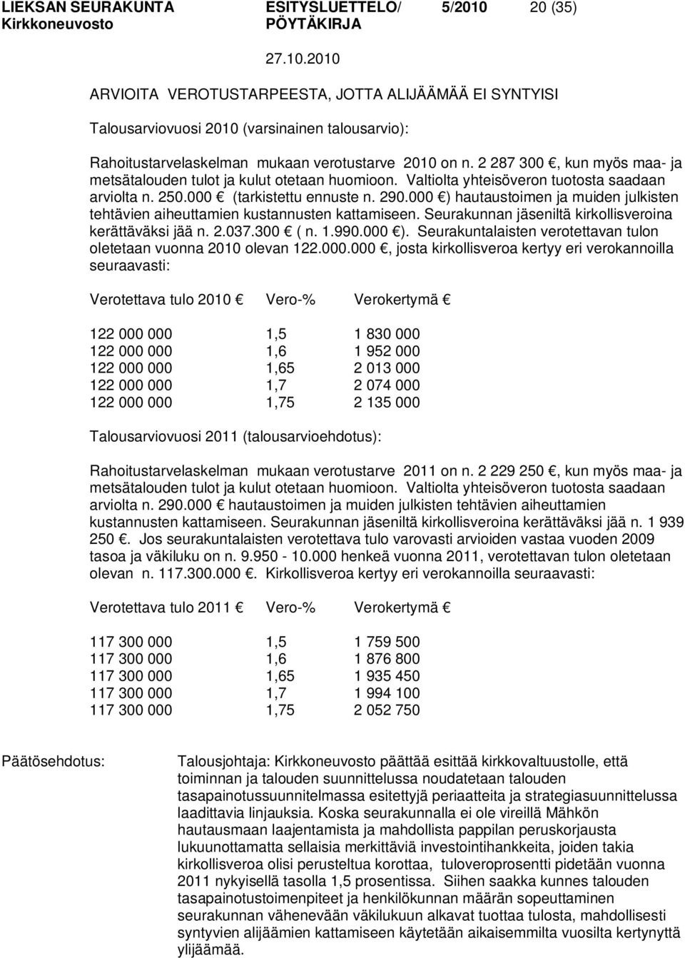 000 ) hautaustoimen ja muiden julkisten tehtävien aiheuttamien kustannusten kattamiseen. Seurakunnan jäseniltä kirkollisveroina kerättäväksi jää n. 2.037.300 ( n. 1.990.000 ). Seurakuntalaisten verotettavan tulon oletetaan vuonna 2010 olevan 122.