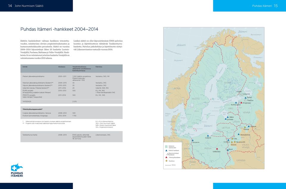 Säätiö on vuosina 2004 2014 käynnistänyt lähes 20 hanketta Luoteis- Venäjällä, Puolassa, Baltiassa ja Valko-Venäjällä.